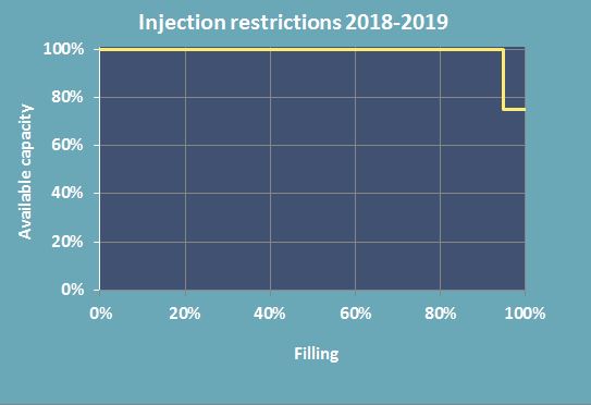 Injection restrictions 2018-2019_opdateret
