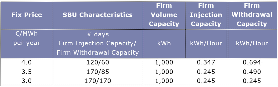 Pricing structure SY20_ NEWS 14-05-2019