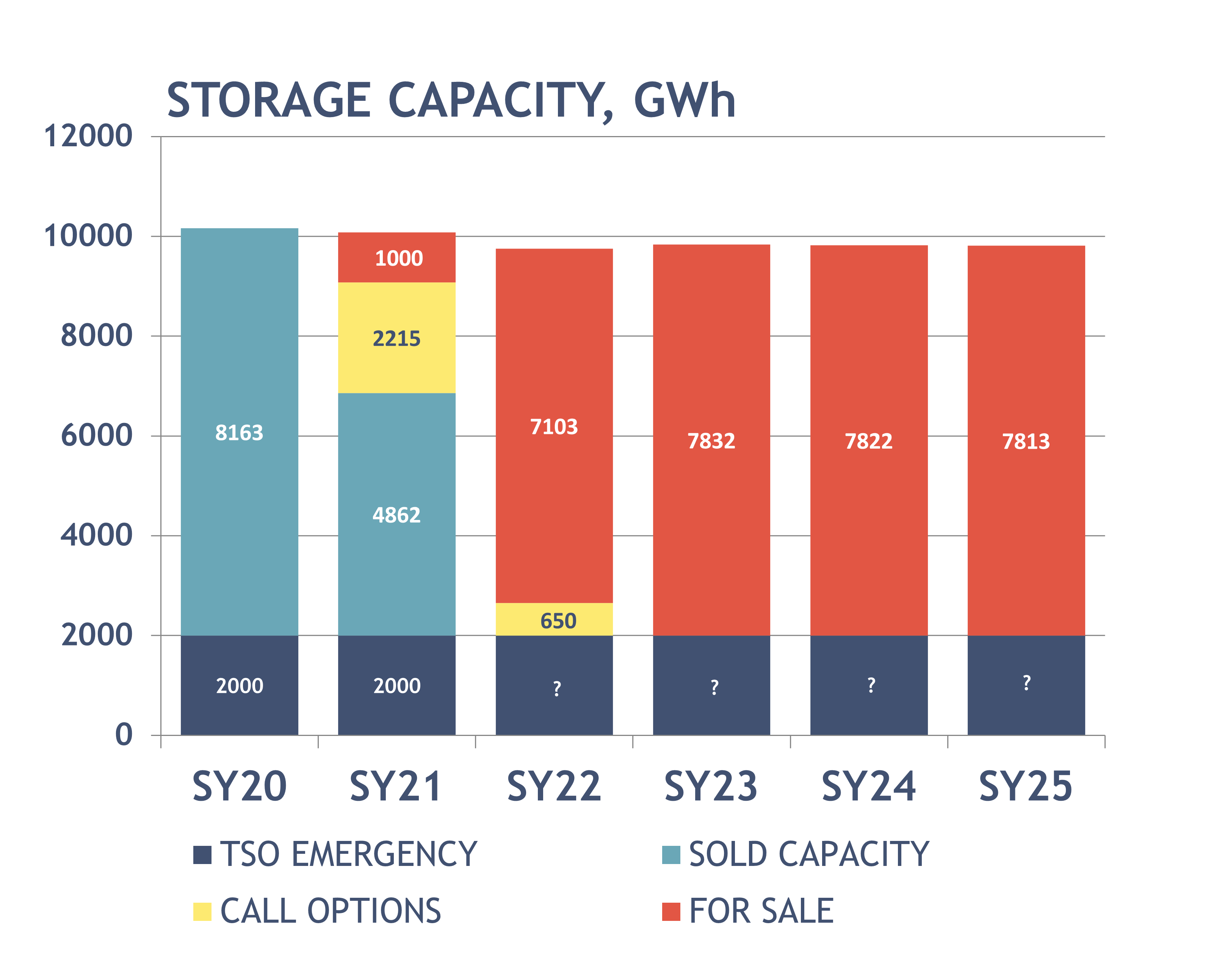 Capacity STATUS_ 29 October 2020