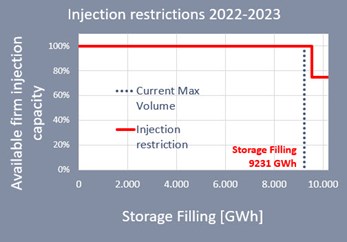 Injection restrictions 2022-2023_1st update