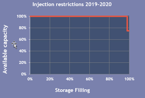 Injection restrictions 2019-2020 _opdateret 26-06-2019